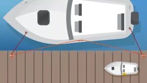 Illustration av båt vid brygga med springlinor i sidvind