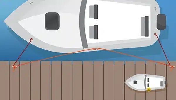 Illustration av båt vid brygga med springlinor i sidvind
